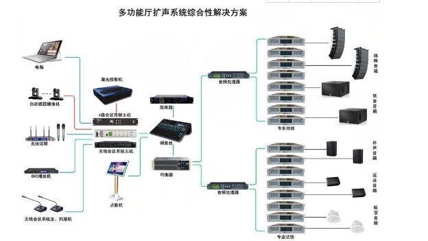 如何配置一套完整的會(huì)議系統(tǒng)